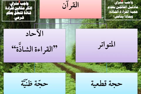  الطريق إلى علم أصول الفقه03 - القرآن - الحكم الشرعي - المقدمات - نظري تطبيقي