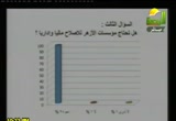 تحليل استبيان إئتلاف أبناء الأزهر 1 (6/3/2012) إنحراف